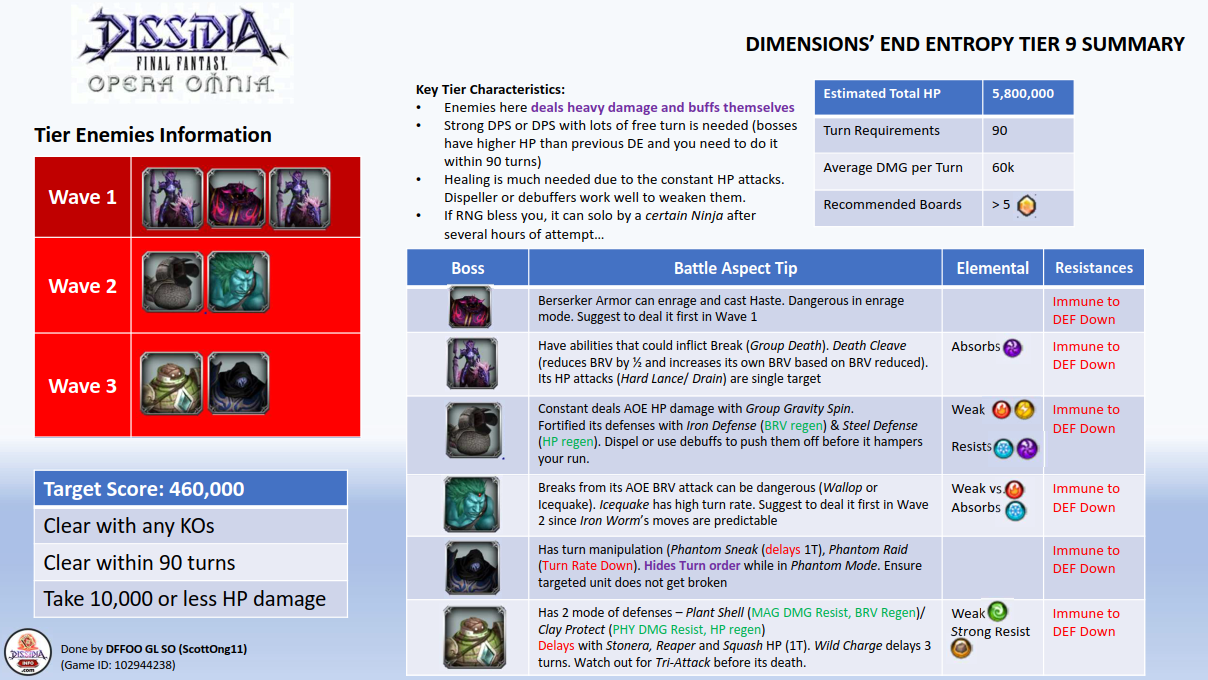 Inf mode tierlist